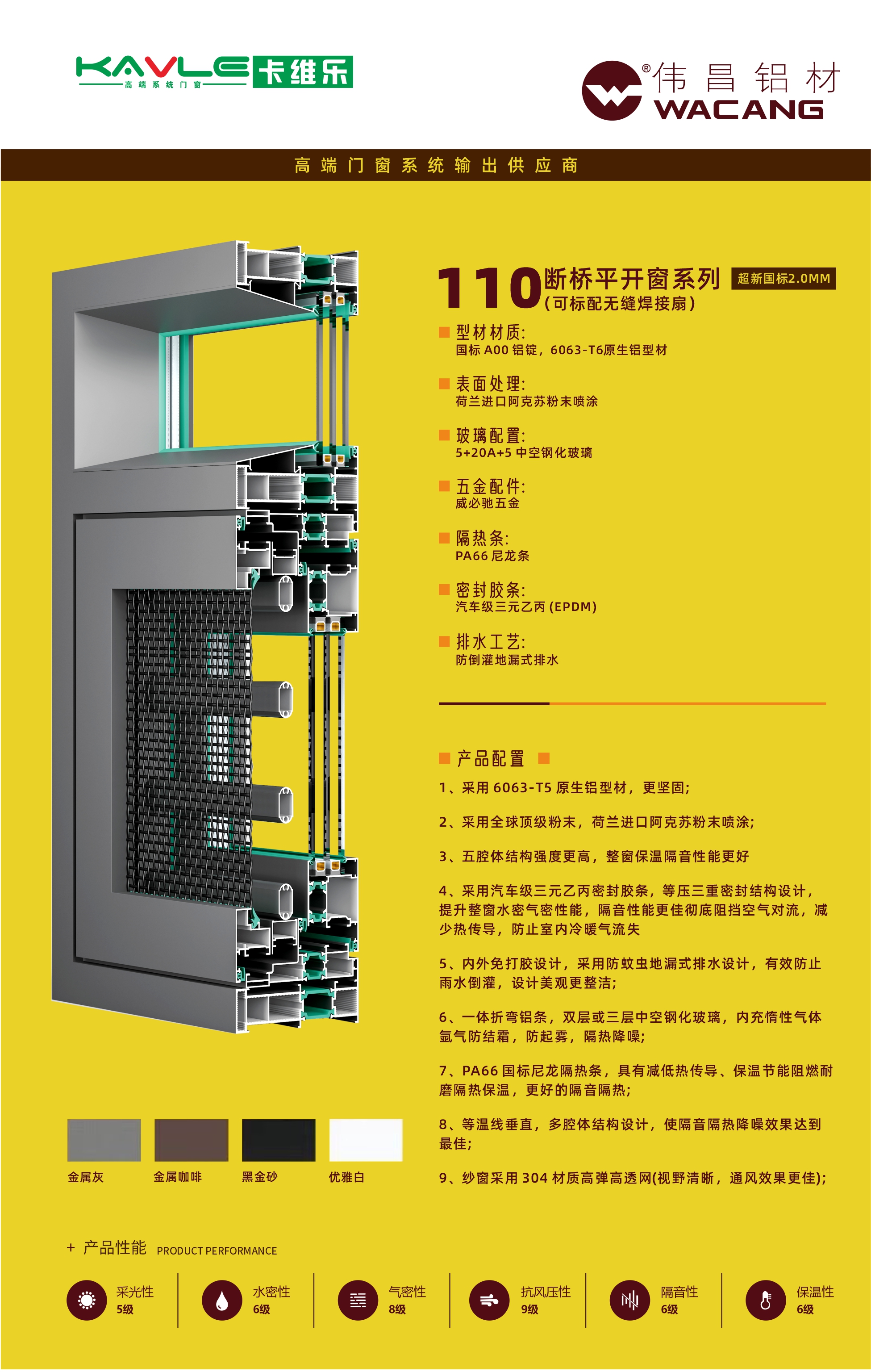110 断桥平开窗系列(可标配无缝焊接扇) 超新国标2.0MM